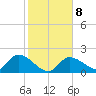 Knockemdown Key tide chart for Thursday, January 8, 2026