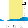 Knockemdown Key tide chart for Thursday, March 12, 2026
