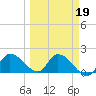 Knockemdown Key tide chart for Thursday, March 19, 2026