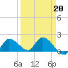 Knockemdown Key tide chart for Friday, March 20, 2026