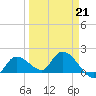 Knockemdown Key tide chart for Saturday, March 21, 2026