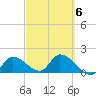 Knockemdown Key tide chart for Friday, March 6, 2026