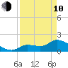 Knockemdown Key tide chart for Friday, April 10, 2026