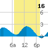 Knockemdown Key tide chart for Thursday, April 16, 2026