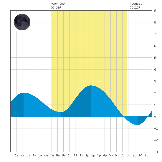 Knockemdown Key tide chart for Friday, April 17, 2026