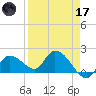 Knockemdown Key tide chart for Friday, April 17, 2026