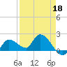 Knockemdown Key tide chart for Saturday, April 18, 2026