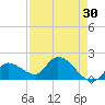 Knockemdown Key tide chart for Thursday, April 30, 2026