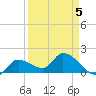Knockemdown Key tide chart for Sunday, April 5, 2026