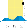 Knockemdown Key tide chart for Monday, April 6, 2026