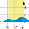 Knockemdown Key tide chart for Wednesday, April 8, 2026