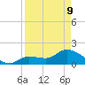 Knockemdown Key tide chart for Thursday, April 9, 2026