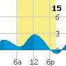 Knockemdown Key tide chart for Friday, May 15, 2026