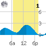 Knockemdown Key tide chart for Friday, May 1, 2026