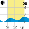 Knockemdown Key tide chart for Saturday, May 23, 2026