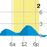 Knockemdown Key tide chart for Saturday, May 2, 2026