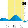 Knockemdown Key tide chart for Saturday, May 30, 2026