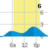 Knockemdown Key tide chart for Wednesday, May 6, 2026