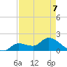 Knockemdown Key tide chart for Thursday, May 7, 2026