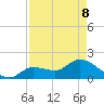 Knockemdown Key tide chart for Friday, May 8, 2026