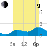 Knockemdown Key tide chart for Saturday, May 9, 2026