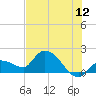 Knockemdown Key tide chart for Friday, June 12, 2026