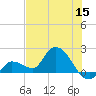 Knockemdown Key tide chart for Monday, June 15, 2026