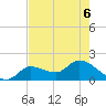 Knockemdown Key tide chart for Saturday, June 6, 2026