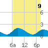 Knockemdown Key tide chart for Tuesday, June 9, 2026