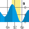 Kodiak tide chart for Saturday, January 9, 2021