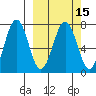 Kodiak tide chart for Monday, March 15, 2021