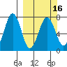 Kodiak tide chart for Tuesday, March 16, 2021