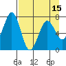 Kodiak tide chart for Thursday, April 15, 2021