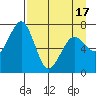 Kodiak tide chart for Saturday, April 17, 2021