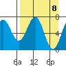 Kodiak tide chart for Thursday, April 8, 2021