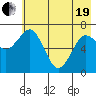 Kodiak tide chart for Wednesday, May 19, 2021