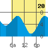 Kodiak tide chart for Thursday, May 20, 2021