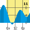 Kodiak tide chart for Friday, June 11, 2021