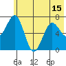 Kodiak tide chart for Tuesday, June 15, 2021