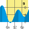 Kodiak tide chart for Wednesday, June 9, 2021