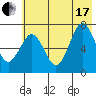 Kodiak tide chart for Saturday, July 17, 2021