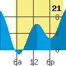 Kodiak tide chart for Wednesday, July 21, 2021