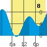 Kodiak tide chart for Thursday, July 8, 2021