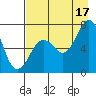 Kodiak tide chart for Tuesday, August 17, 2021