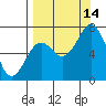 Kodiak tide chart for Tuesday, September 14, 2021