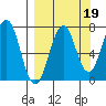 Kodiak tide chart for Sunday, September 19, 2021