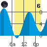 Kodiak tide chart for Monday, September 6, 2021