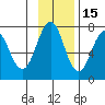 Kodiak tide chart for Monday, November 15, 2021