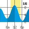 Kodiak tide chart for Tuesday, November 16, 2021