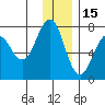 Kodiak tide chart for Wednesday, December 15, 2021